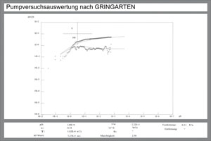 <Pumpenversuchsauswertung Gringarten