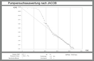 Pumpenversuchsauswertung Jakob